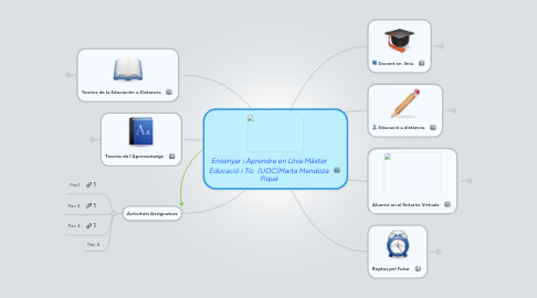 Mind Map: Ensenyar i Aprendre en Línia Màster Educació i Tic (UOC)Marta Mendoza Piqué