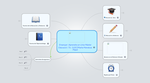 Mind Map: Ensenyar i Aprendre en Línia Màster Educació i Tic  (UOC)Marta Mendoza Piqué