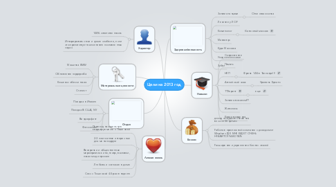 Mind Map: Цели на 2013 год