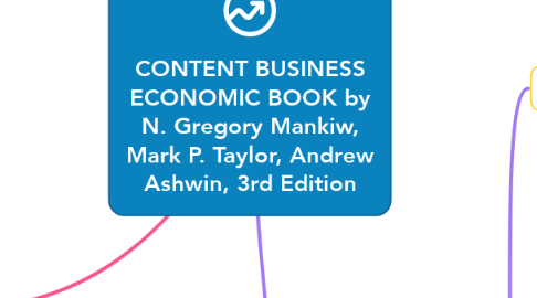 Mind Map: CONTENT BUSINESS ECONOMIC BOOK by N. Gregory Mankiw, Mark P. Taylor, Andrew Ashwin, 3rd Edition