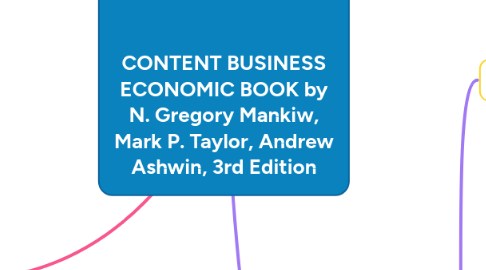 Mind Map: CONTENT BUSINESS ECONOMIC BOOK by N. Gregory Mankiw, Mark P. Taylor, Andrew Ashwin, 3rd Edition