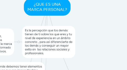 Mind Map: ¿QUE ES UNA MARCA PERSONAL?