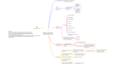 Mind Map: Importancia del texto en el diseño gráfico actual