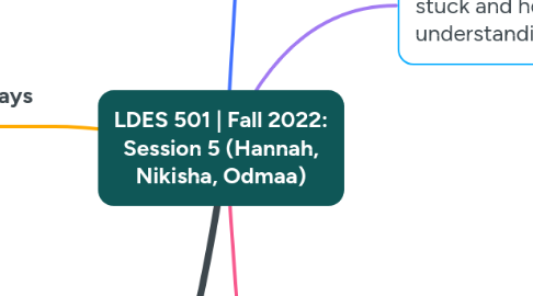 Mind Map: LDES 501 | Fall 2022: Session 5 (Hannah, Nikisha, Odmaa)