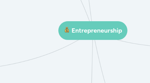 Mind Map: Entrepreneurship