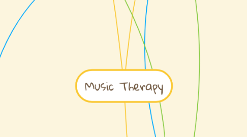 Mind Map: Music Therapy