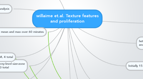Mind Map: willaime et.al. Texture features and proliferation