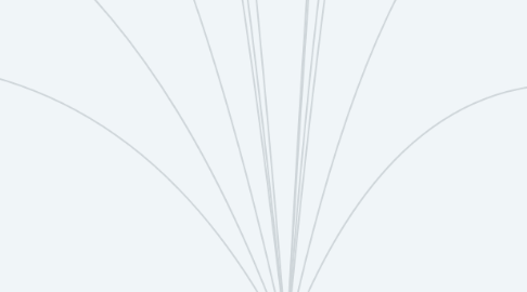 Mind Map: Cultural Anthropology