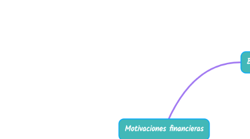 Mind Map: Motivaciones financieras