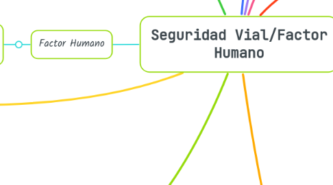 Mind Map: Seguridad Vial/Factor Humano