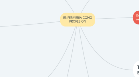 Mind Map: ENFERMERIA COMO PROFESIÓN