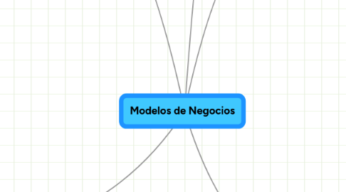 Mind Map: Modelos de Negocios