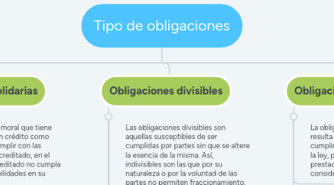 Mind Map: Tipo de obligaciones