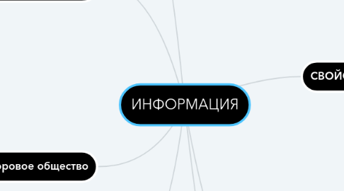 Mind Map: ИНФОРМАЦИЯ