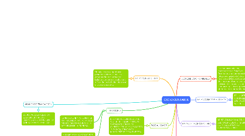 Mind Map: CICLO CONTABLE