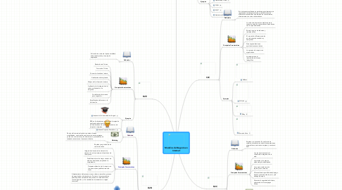 Mind Map: Modelos de Negocio en Internet
