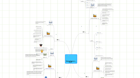 Mind Map: Modelos de Negocio en Internet