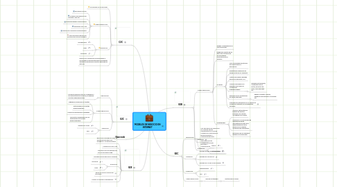 Mind Map: MODELOS DE NEGOCIO EN INTERNET