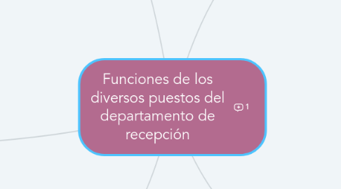 Mind Map: Funciones de los diversos puestos del departamento de recepción