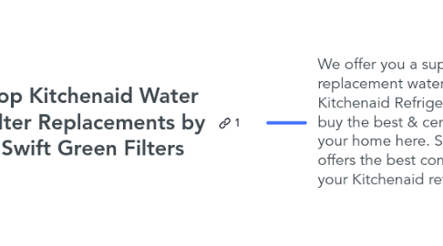 Mind Map: Top Kitchenaid Water Filter Replacements by Swift Green Filters