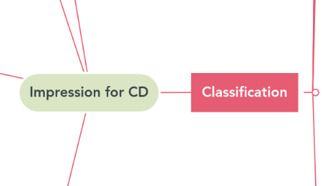 Mind Map: Impression for CD