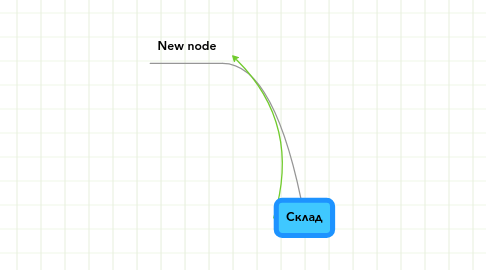 Mind Map: Склад