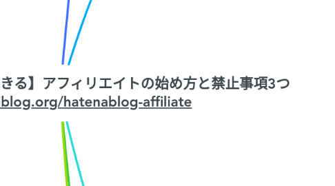 Mind Map: 【はてなブログは収益化できる】アフィリエイトの始め方と禁止事項3つ https://yujiblog.org/hatenablog-affiliate