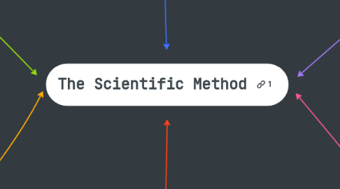 Mind Map: The Scientific Method