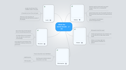 Mind Map: What the world should be