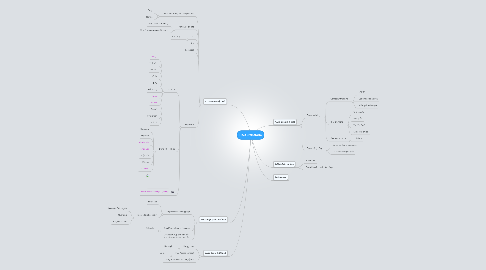 Mind Map: HAD Brainstorm