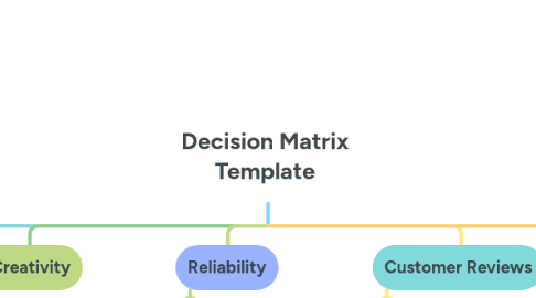 Mind Map: Decision Matrix Template