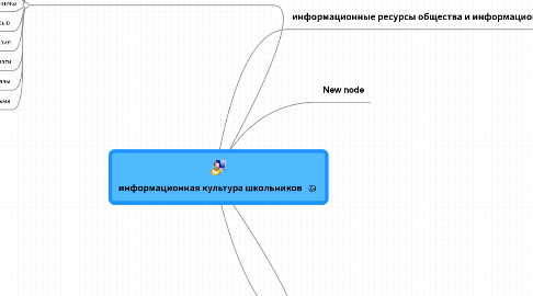 Mind Map: информационная культура школьников