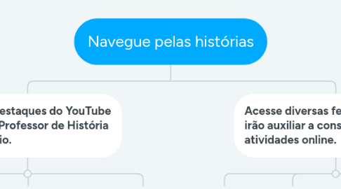 Mind Map: Navegue pelas histórias