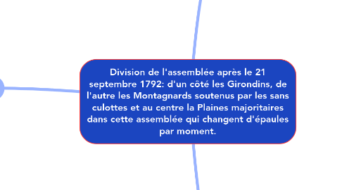 Mind Map: Division de l'assemblée après le 21 septembre 1792: d'un côté les Girondins, de l'autre les Montagnards soutenus par les sans culottes et au centre la Plaines majoritaires dans cette assemblée qui changent d'épaules par moment.
