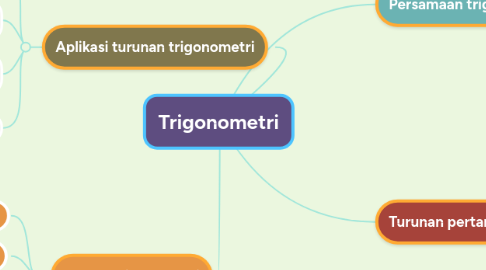 Mind Map: Trigonometri