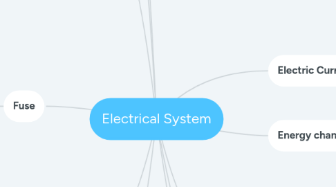Mind Map: Electrical System