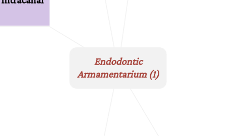 Mind Map: Endodontic Armamentarium (1)