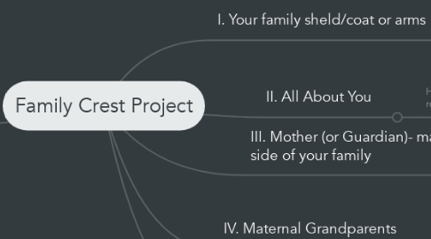 Mind Map: Family Crest Project
