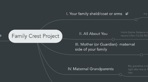 Mind Map: Family Crest Project