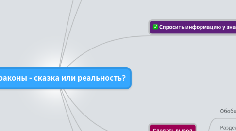 Mind Map: Драконы - сказка или реальность?