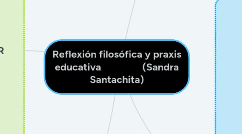Mind Map: Reflexión filosófica y praxis educativa (Sandra Santachita)