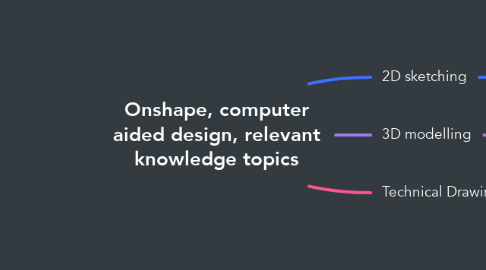 Mind Map: Onshape, computer aided design, relevant knowledge topics