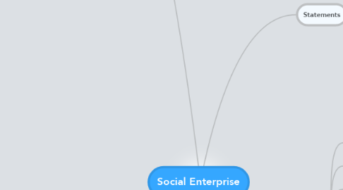 Mind Map: Social Enterprise