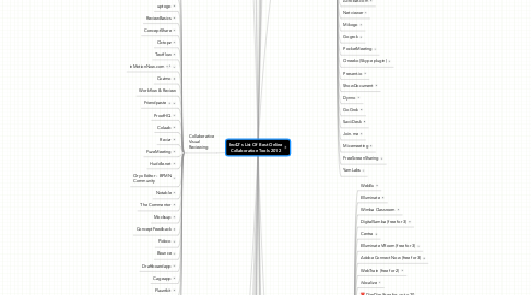 Mind Map: Inc42's List Of Best Online Collaboration Tools 2012