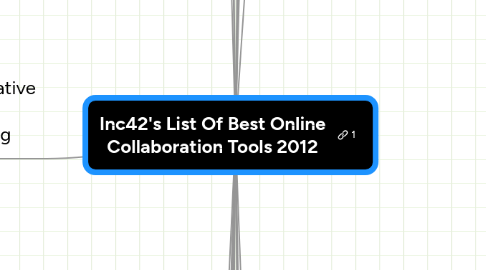 Mind Map: Inc42's List Of Best Online Collaboration Tools 2012