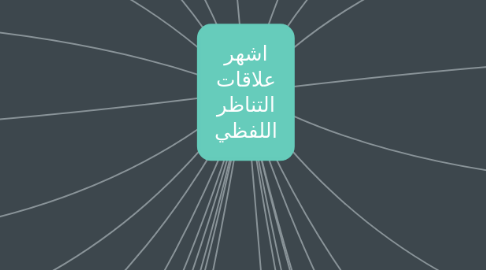 Mind Map: اشهر علاقات التناظر اللفظي