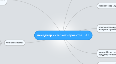 Mind Map: менеджер интернет- проектов