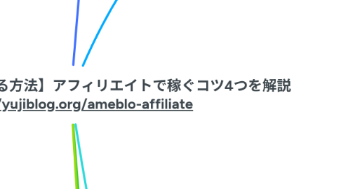 Mind Map: 【アメブロを収益化する方法】アフィリエイトで稼ぐコツ4つを解説 https://yujiblog.org/ameblo-affiliate