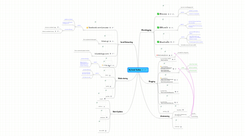 Mind Map: My Social Toolbox