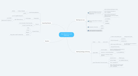 Mind Map: Data Operations and Matching